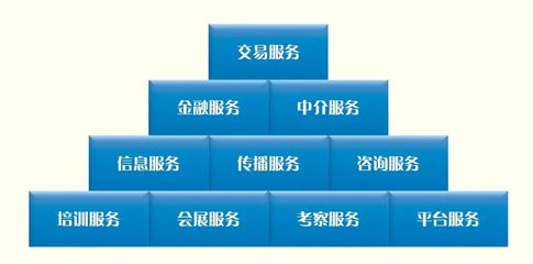 正式運行4周年 圖說上海石油天然氣交易中心 的金融中介服務之路